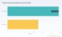 PW Consulting: Phosphorus Pentasulfide Market Hits $470M in 2025, Eyes $640.8M by 2032
