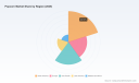 PW Consulting: Popcorn Market Hits $7.5B in 2025, Poised for 6.85% CAGR Through 2032
