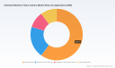 PW Consulting: Industrial Machine Vision Camera Market Hits $2.88 Billion in 2025, Projected 8.3% CAGR to 2032