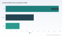 PW Consulting: Camellia Oil Market to Hit $321.07M by 2032 at 9.1% CAGR
