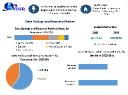 Data Backup and Recovery Market Size and Regional Insights by 2030