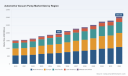 PW Consulting: Automotive Vacuum Pump Market to Hit $3.04B by 2032 with 6.5% CAGR
