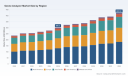 PW Consulting: Ozone Analyzer Market to Reach $422.64M by 2032 at 6.0% CAGR