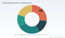 PW Consulting: Chelating Agents Market Set for 6.1% CAGR to Reach $344.8 Million by 2032