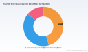 PW Consulting: Traumatic Brain Injury Diagnostic Market to Hit $769.94M by 2032 at 12.7% CAGR