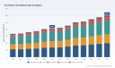 PW Consulting: Truck-Bus Tire Market Hits $209.2M in 2025, Projects 5.3% CAGR to $301.7M by 2032