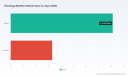PW Consulting: Rheology Modifiers Market Hits $11.45B in 2025, Poised to Reach $15.27B by 2032