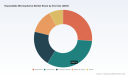 PW Consulting Report: Expandable Microspheres Market to Reach $1,424.94M by 2032, growing at 9.4% CAGR