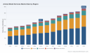 PW Consulting: Animal Model Services Market Hits $367.7M in 2025, Expects 6.75% CAGR to 2032