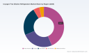 PW Consulting Forecasts Cryogen Free Dilution Refrigerators Market to Hit $290M by 2032 at 8.5% CAGR