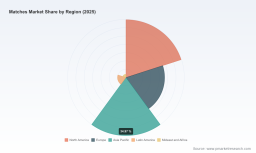 PW Consulting: Matches Market Hits $224.3M by 2032, 1.8% CAGR Forecast to 2032