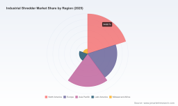 PW Consulting: Industrial Shredder Market Hits $1.27B in 2025, Projected to Reach $1.77B by 2032 at 4.9% CAGR