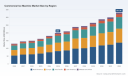 PW Consulting: Commercial Ice Machine Market to Hit $332M by 2032 on 7.45% CAGR