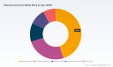 PW Consulting: Raised Access Floor Market Hits $1.66B in 2025, Projected to Reach $2.4B by 2032