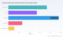 PW Consulting: Aluminum Electrolytic Capacitor Market to Hit $8,020M by 2032, CAGR 3%