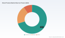 PW Consulting: Blood Products Market to Hit $66.2M by 2032, Reflecting 4.7% CAGR Amid Regional Shifts