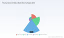 PW Consulting: PVA Medical Market Hits $118.1M in 2025, Projects 4.3% CAGR to $154.62M by 2032