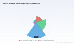 PW Consulting: PVA Medical Market Hits $118.1M in 2025, Projects 4.3% CAGR to $154.62M by 2032