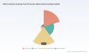 PW Consulting: Multi-Functional Cooking Food Processors Hit $3.38B in 2025, 5.88% CAGR to 2032