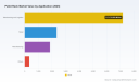 PW Consulting: Pallet Rack Market Hits $11.7B in 2025 with 6.7% CAGR to $18.26B by 2032