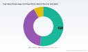 PW Consulting Report: High-Speed Centrifugal Blower Market at $633M in 2025, Forecast 2.9% CAGR to 2032