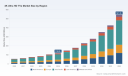 PW Consulting: 4K Ultra HD TV Market Hits $118.85M in 2025, Projected 24.38% CAGR to 2032