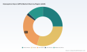 Dipropylene Glycol Market Hits USD 4.9B in 2025, Projects 4.14% CAGR Through 2030