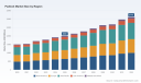 PW Consulting: Padlock Market Reaches $2B in 2025, 5.9% CAGR &asymp; $3.1B by 2032