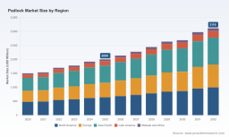 PW Consulting: Padlock Market Reaches $2B in 2025, 5.9% CAGR &asymp; $3.1B by 2032