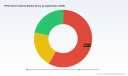 PW Consulting: RFID Smart Cabinet Market to Hit $1.18B by 2032, 9.5% CAGR
