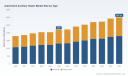 PW Consulting: Automotive Auxiliary Heater Market Hits $2.2B in 2025, Thriving for 2032