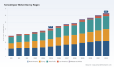 PW Consulting Report: Hemodialyzer Market to Hit $6.3 Billion by 2032, 6.5% CAGR
