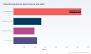 PW Consulting: Retail Shelving Systems Market Hits $2.64B in 2025, Projects 9.2% CAGR to 2032