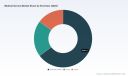PW Consulting: Medical Device Market Hits $572.31B in 2025, Projected to Reach $889.27B by 2032 at 6.98% CAGR