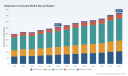 PW Consulting: Magnesium Carbonate Market Hits USD 307.71 Million in 2025, Poised for 4.7% CAGR Growth Through 2032