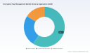 PW Consulting: Encryption Key Management Market Hits $3.8B in 2025, Projects 12.8% CAGR to $8.83B by 2032