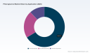 PW Consulting: Phloroglucinol Market Sees 5.85% CAGR Toward $280.7M by 2032