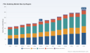 PW Consulting: Film Dubbing Market to Hit $215M in 2025, Grow at 6% CAGR to $321.88M by 2032