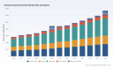 PW Consulting: Cetirizine HCl Market to Hit $6.25B by 2032, 6.98% CAGR