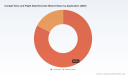 PW Consulting: Cockpit and Flight Data Recorder Market Hits $170M in 2025, 5.8% CAGR to $257M by 2032