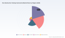 PW Consulting: Non-Destructive Testing Instruments Market to Reach $30.7B by 2032, 9.3% CAGR