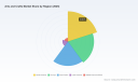 PW Consulting: Arts & Crafts Market Hits $56.26B in 2025, 5.6% CAGR to $82.38B by 2032