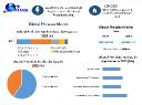 Dibutyl Phthalate Market Insights and Opportunities for 2030