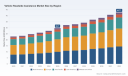 PW Consulting: Vehicle Roadside Assistance Market to Hit $42.77B by 2032, 5.3% CAGR