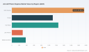 PW Consulting: Aircraft Piston Engines Market to Hit USD 7,152.97M by 2032 at 5.2% CAGR