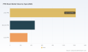 PW Consulting: PPS Resin Market to Hit $3.47B by 2032, Driven by 7.8% CAGR