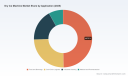 PW Consulting: Dry Ice Machine Market to Reach $344.8M by 2032, 5.5% CAGR