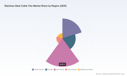   PW Consulting: Stainless Steel Cable Ties Market to Reach $390.3M by 2032, Growing at 6.98% CAGR