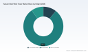 PW Consulting: Tubular Steel Wind Tower Market Hits $8.31B in 2025, 7.3% CAGR to 2032