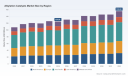 PW Consulting: Alkyl Catalyst Market Hits $125.28M in 2025, Poised for $155.69M by 2032 (3.1% CAGR)
